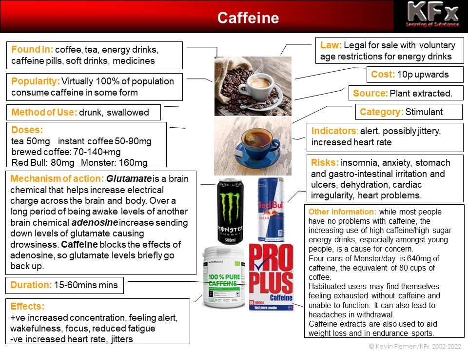 caffein facts card