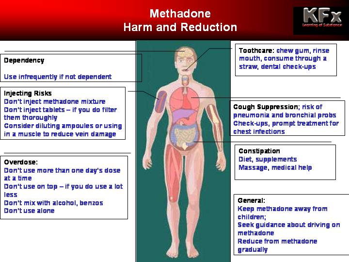 methadone side effects. AKA: Methadone Hydrochloride