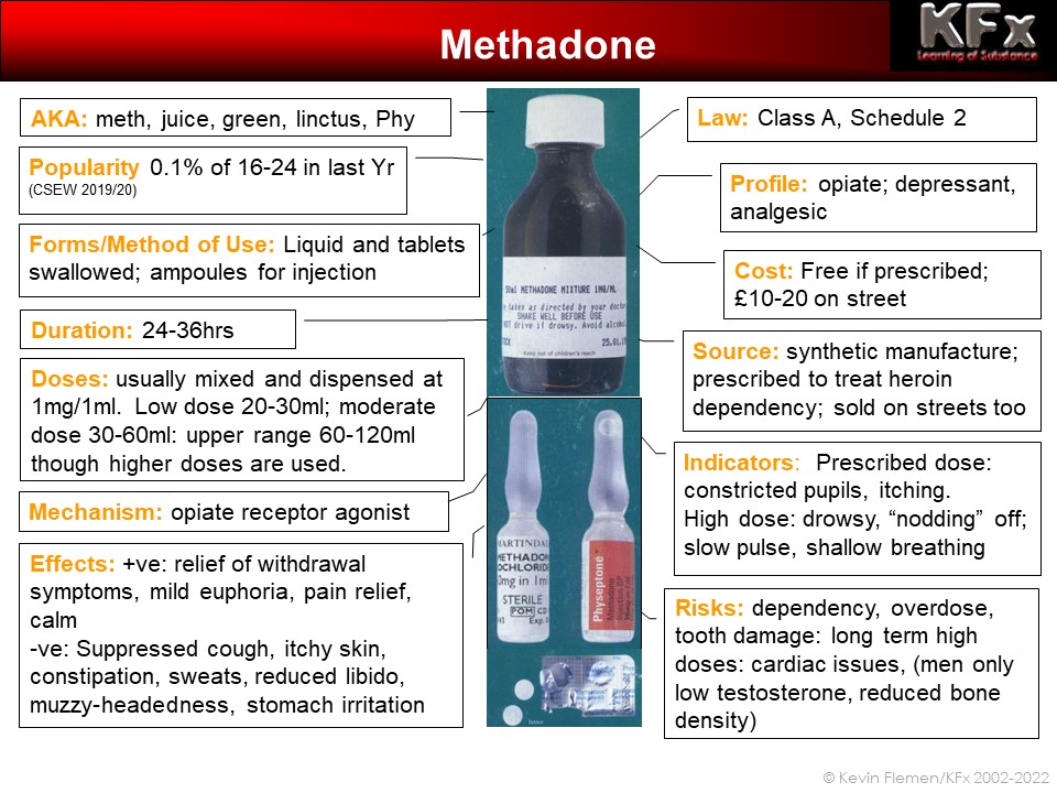 methadone tablets. AKA: Methadone Hydrochloride