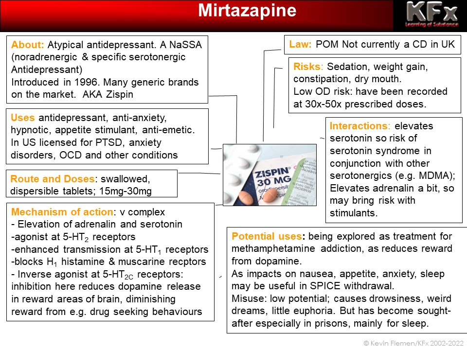 Drugs Fact card about Mirtazapine